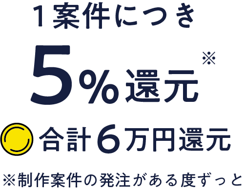 1案件につき5%還元 合計6万円還元 制作案件の発注がある度ずっと