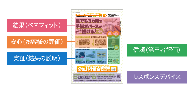 レスポンス広告とは 株式会社ディーズ レスポンス広告 売るためのブランド広告制作会社